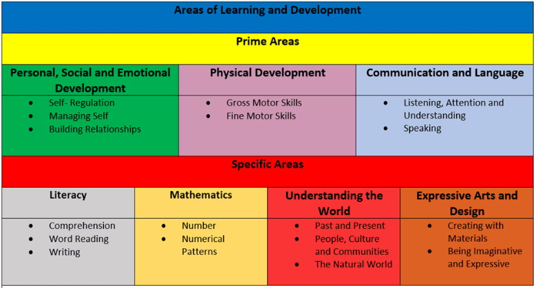 EYFS curriculum image